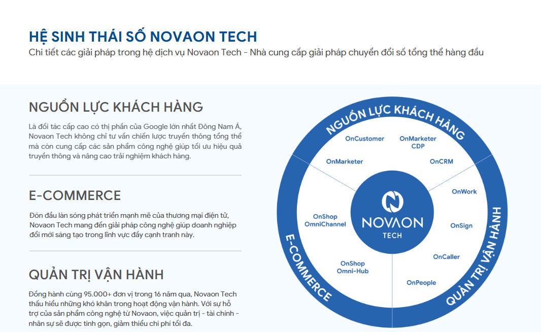 Top 10 Công ty cung cấp giải pháp chuyển đổi số hàng đầu Việt Nam